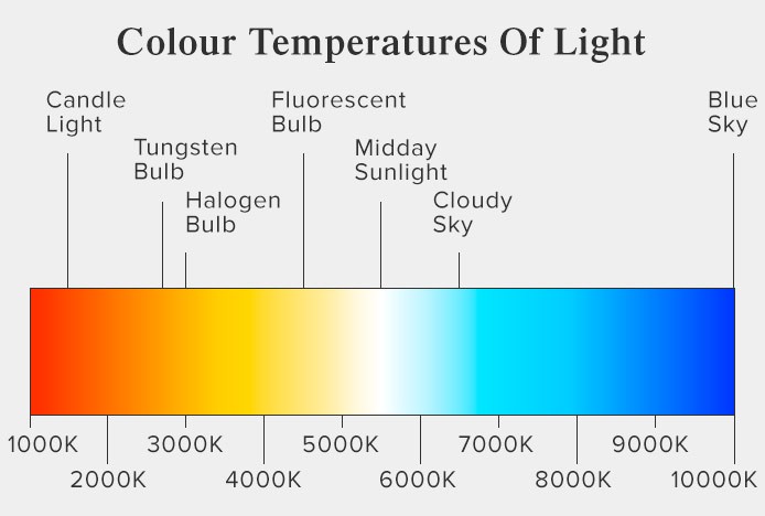 colour-temperatures-of-lights.jpg