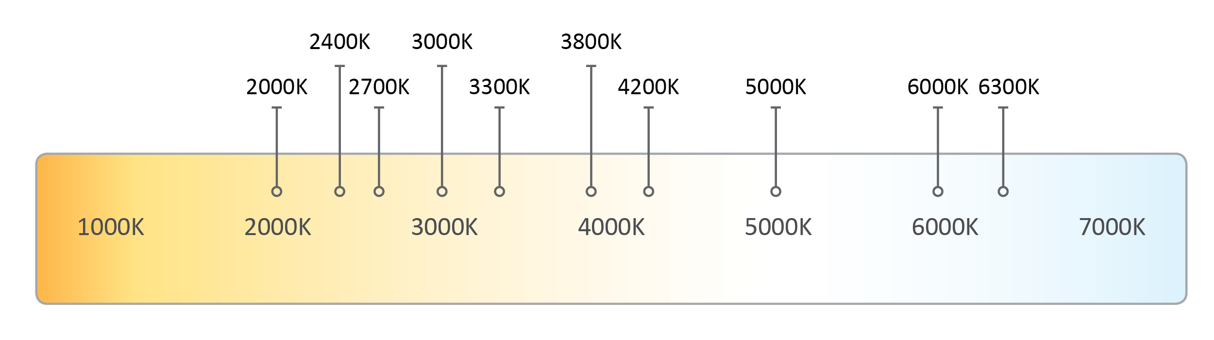 cct_chart.png