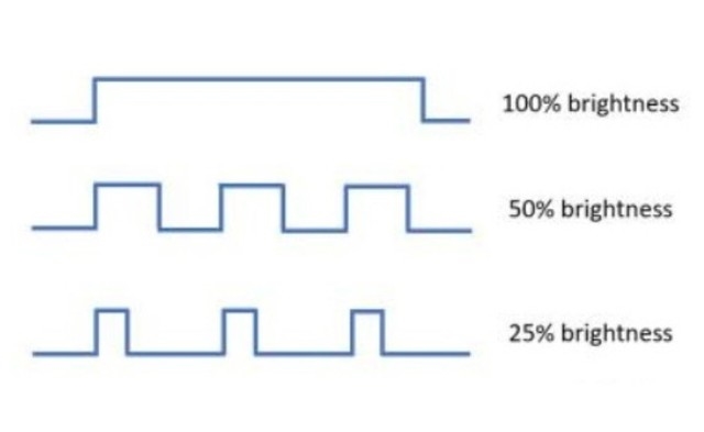 PWM frequency & vision1.jpg