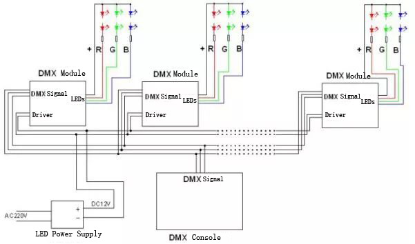 dmx1 en.png